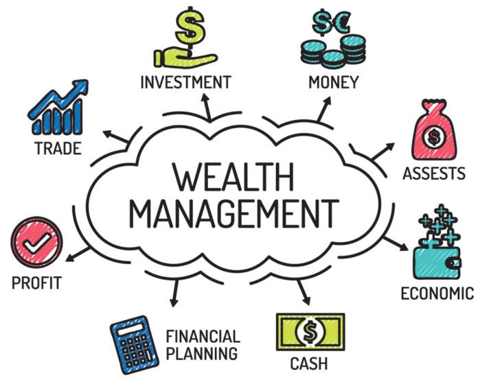 raktim2 wealth management systems