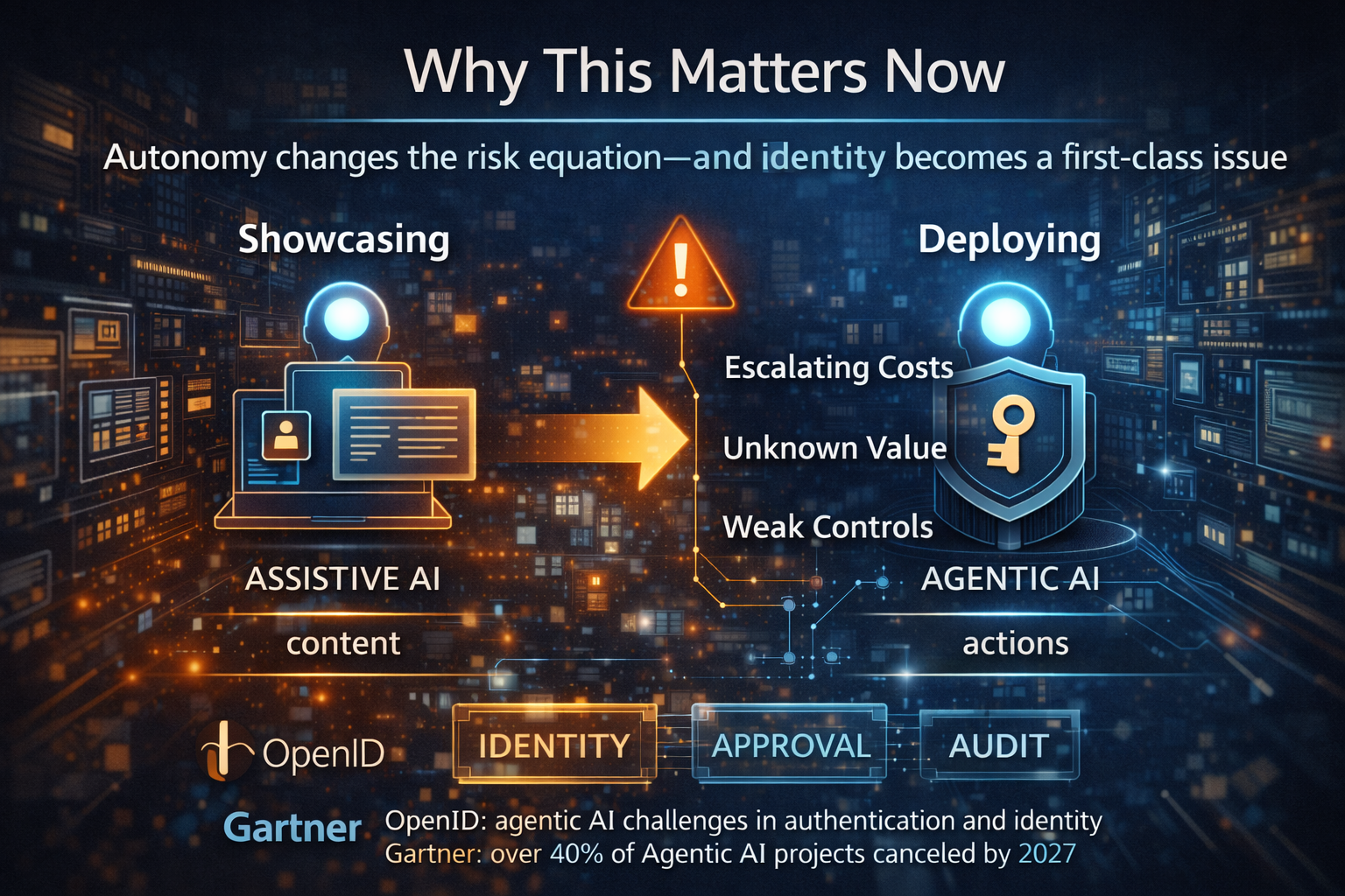 AI agent identity management