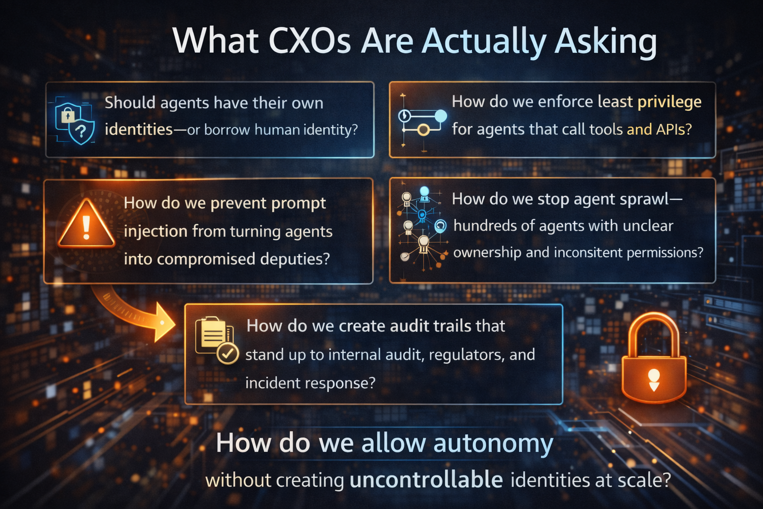 What CXOs Are Actually Asking