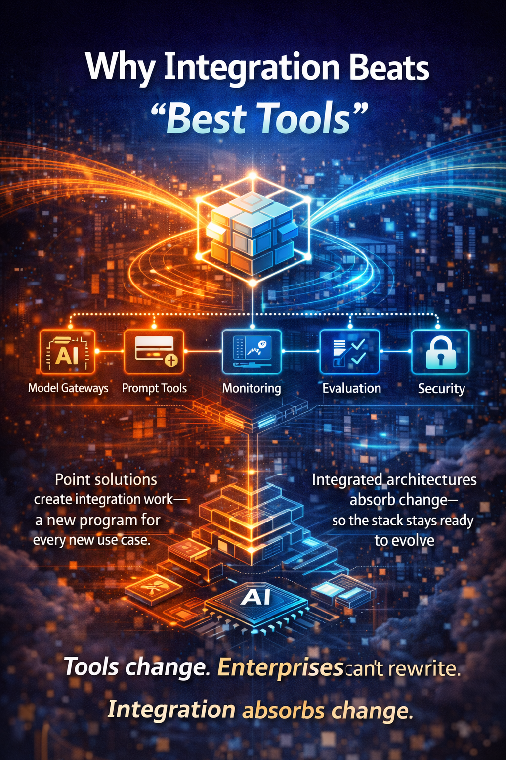 Why integration beats “best tools”