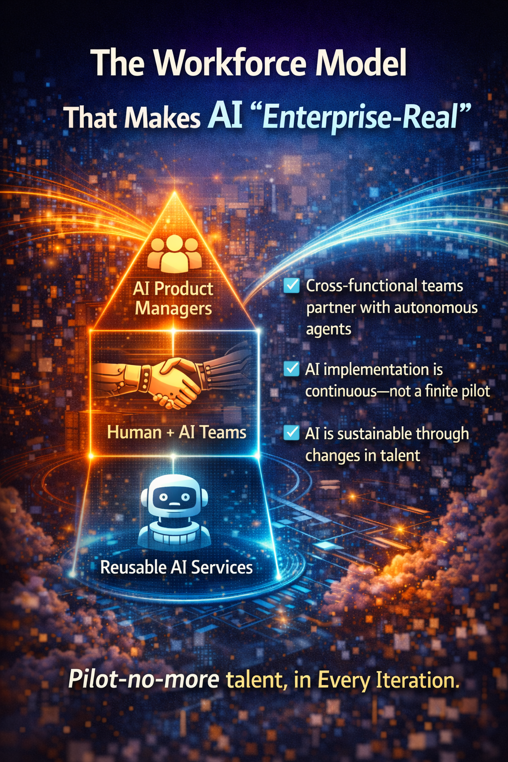 The workforce model that makes AI “enterprise-real”