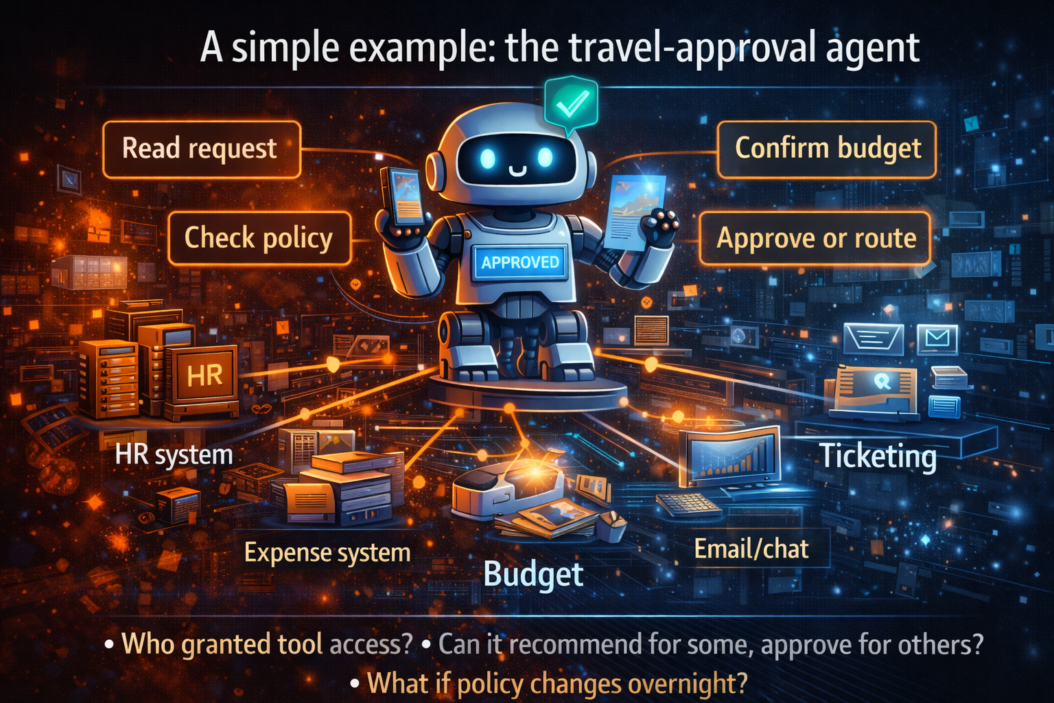 A simple example: the travel-approval agent