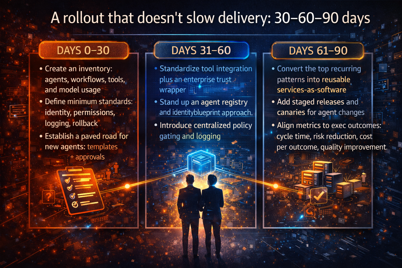 A rollout that doesn’t slow delivery: 30–60–90 days