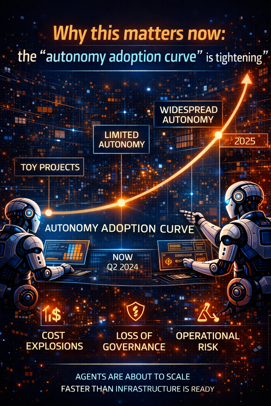 “Autonomy adoption curve”