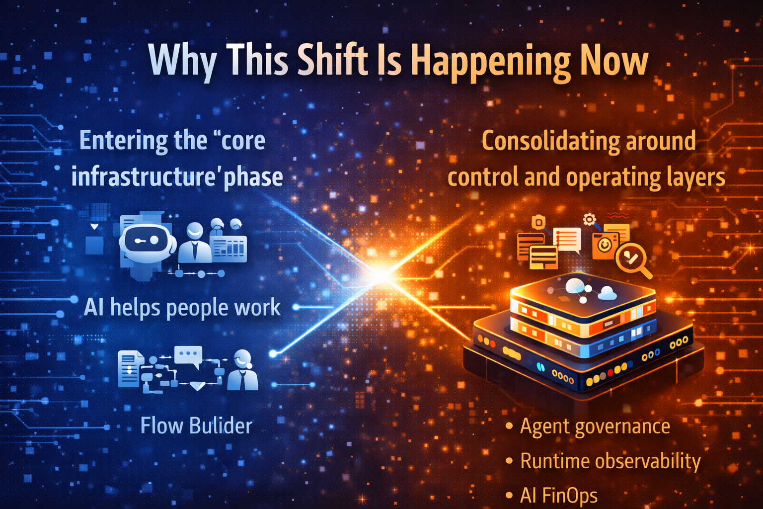 Why This Shift Is Happening Now