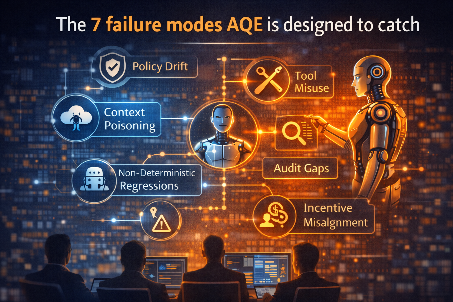The 7 failure modes AQE is designed to catch