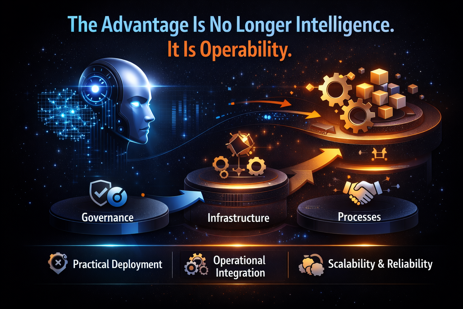 The Advantage Is No Longer Intelligence. It Is Operability.