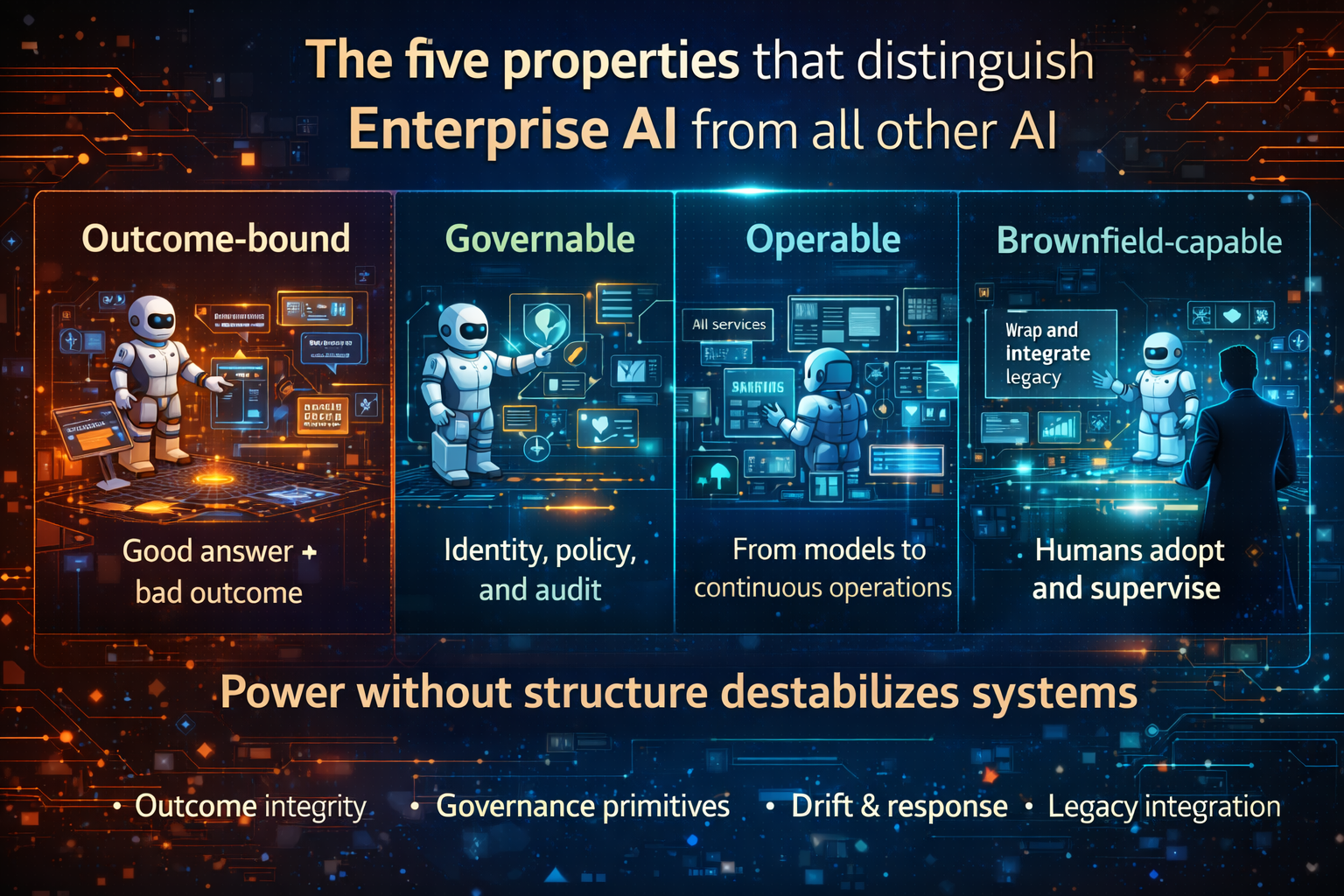 The five properties that distinguish Enterprise AI from all other AI