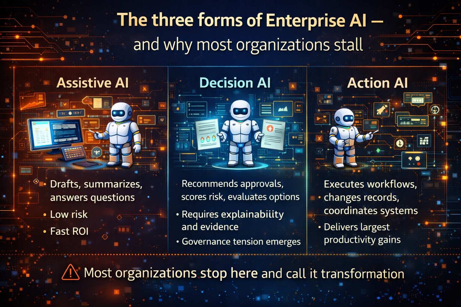 The three forms of Enterprise AI — and why most organizations stall