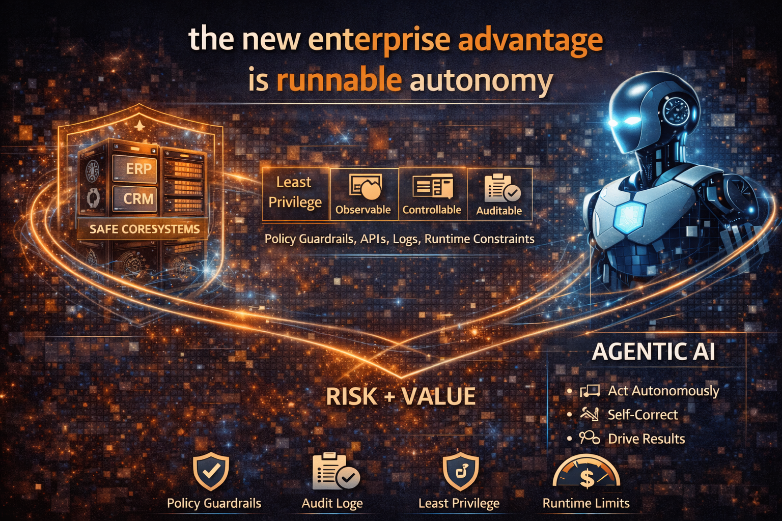the new enterprise advantage is runnable autonomy