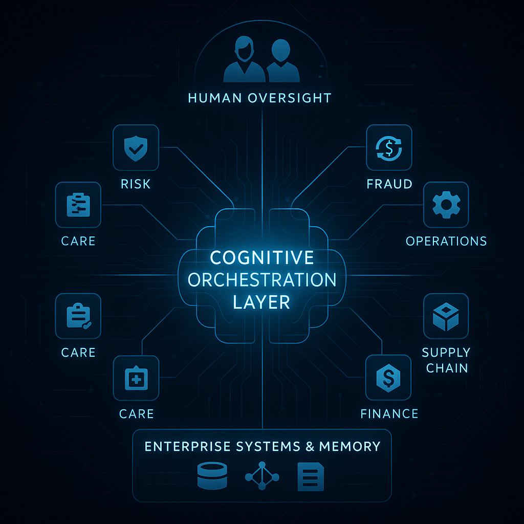 Cognitive orchestration layer coordinating reasoning across enterprise AI agents