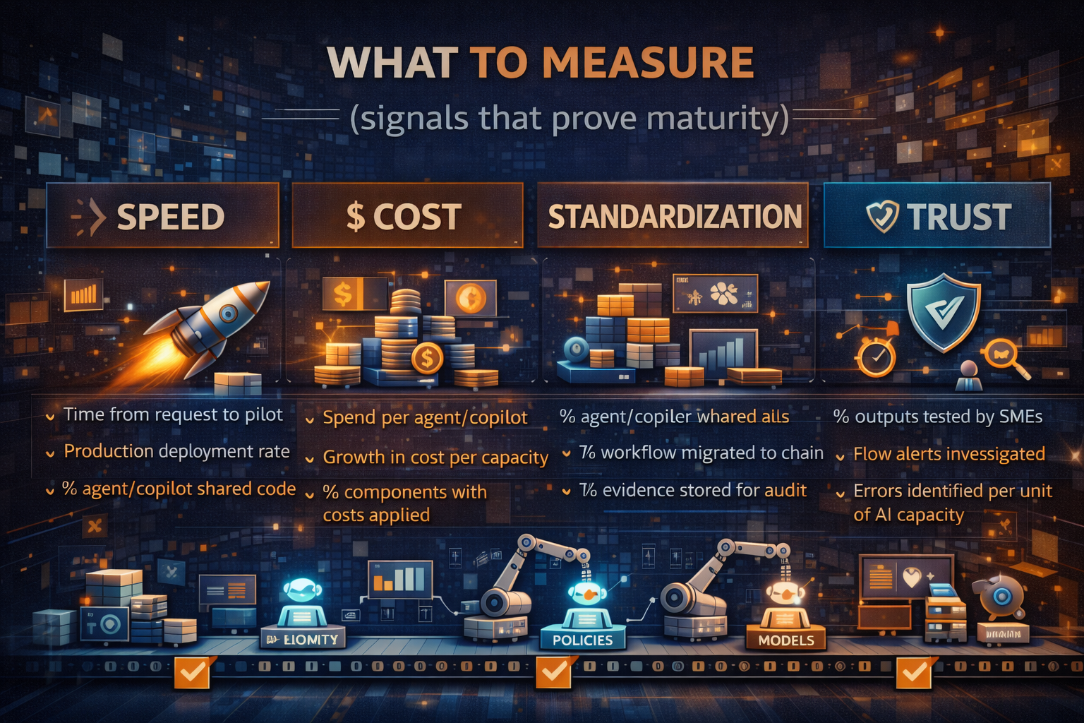 What to measure (signals that prove maturity)