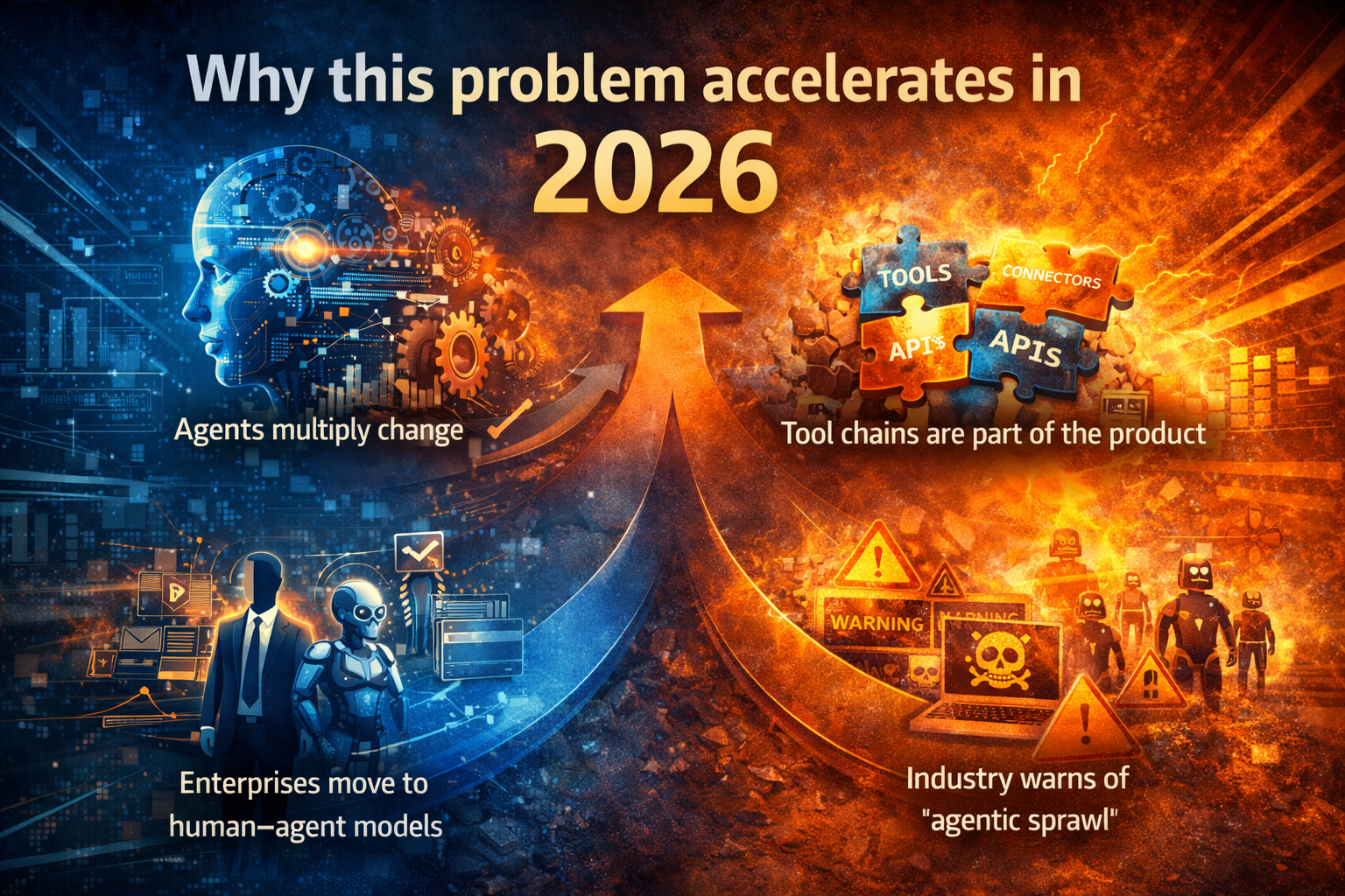 Why this problem accelerates in 2026