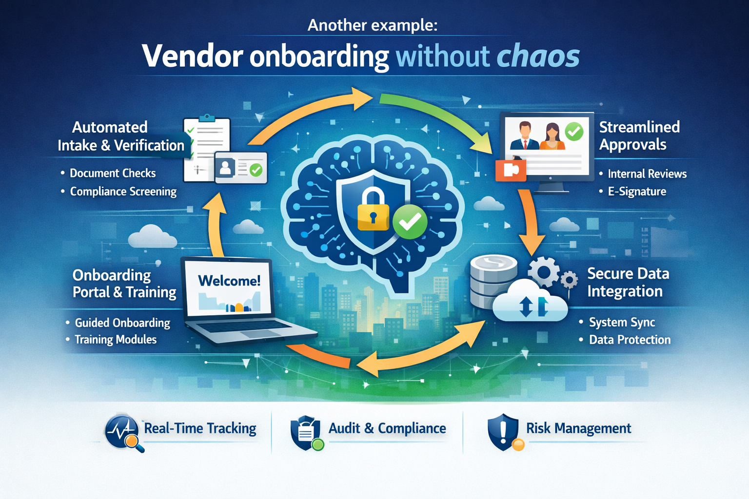Vendor onboarding without chaos