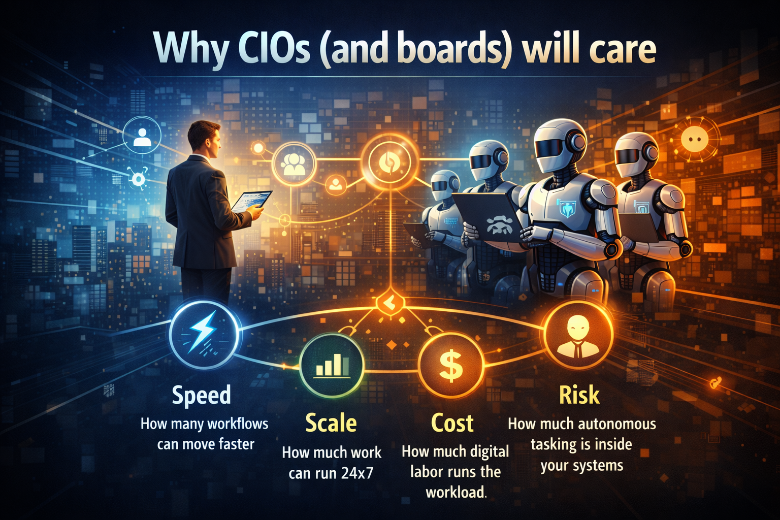 Why CIOs (and boards) will care