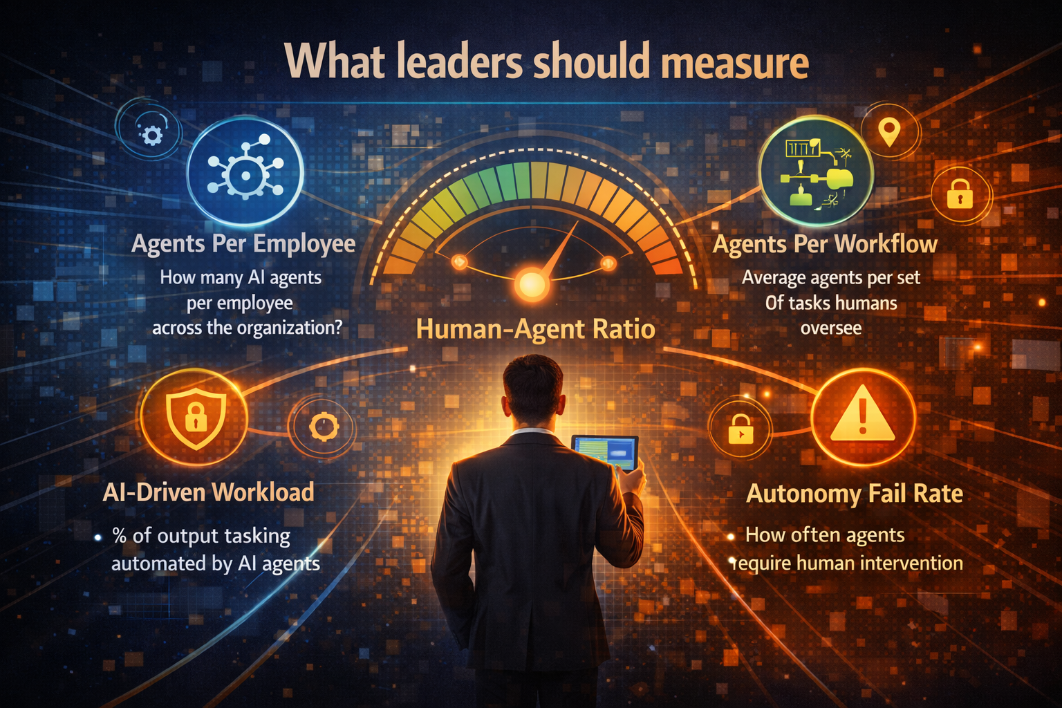What leaders should measure (simple and practical)