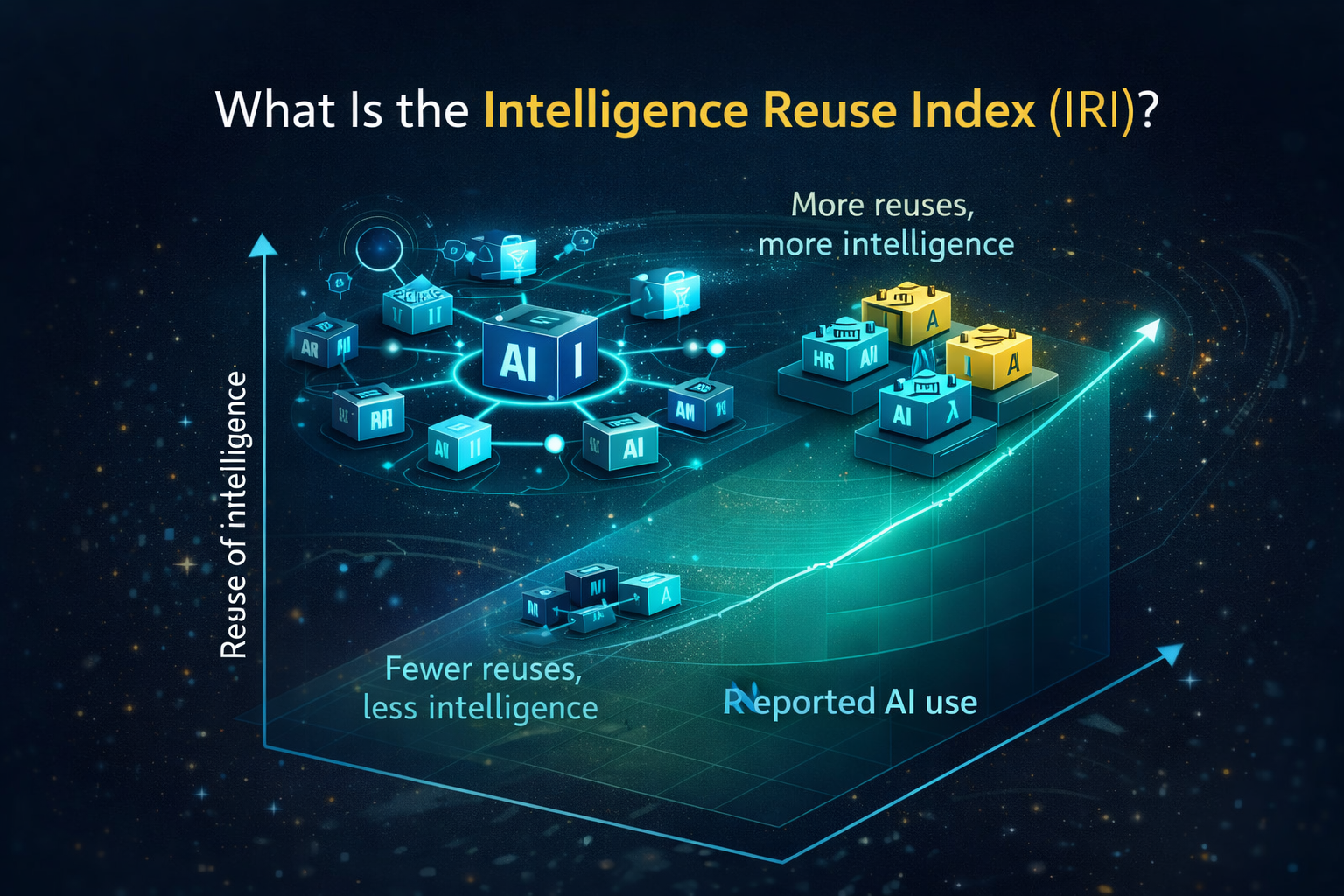 What Is the Intelligence Reuse Index (IRI)?