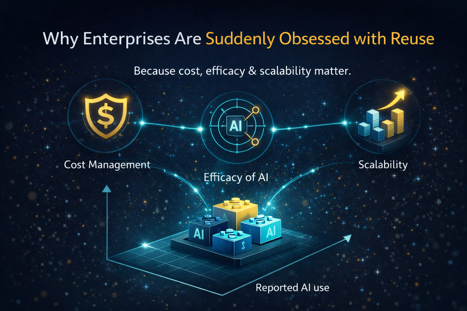 Why Enterprises Are Suddenly Obsessed with Reuse