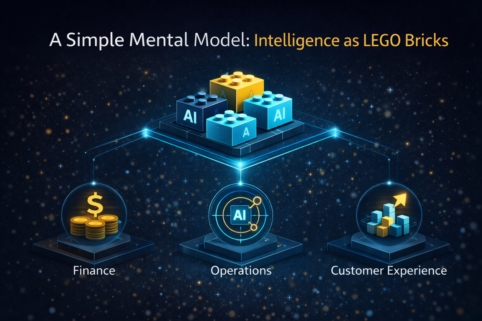 A Simple Mental Model: Intelligence as LEGO Bricks