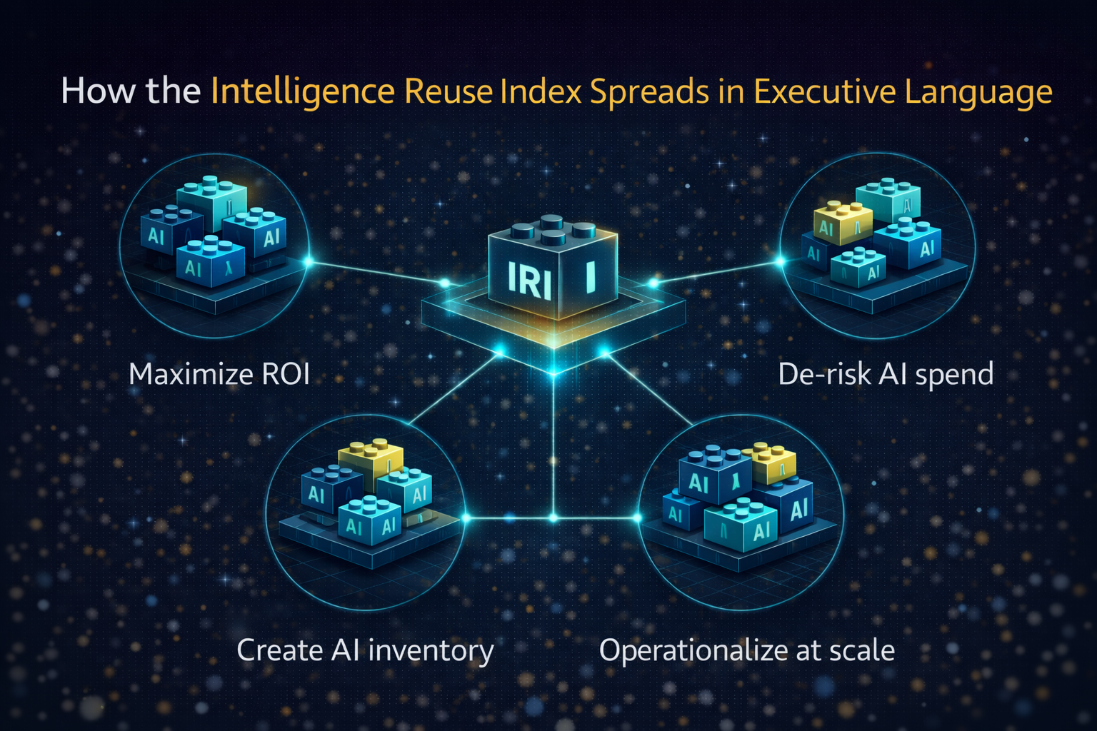 How the Intelligence Reuse Index Spreads in Executive Language