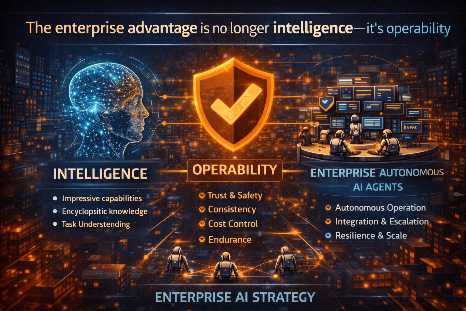 The enterprise advantage is no longer intelligence—it’s operability