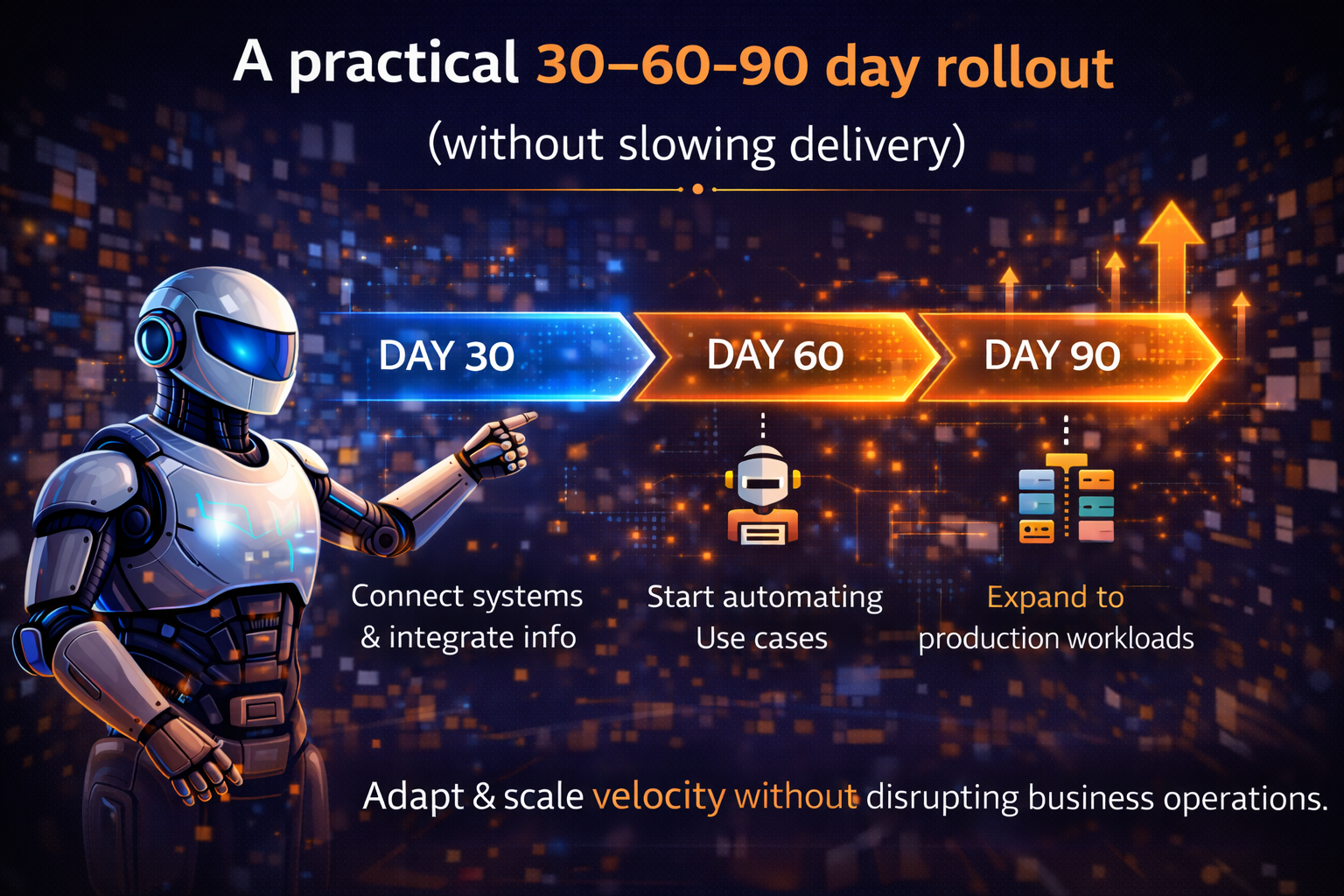 A practical 30–60–90 day rollout (without slowing delivery)