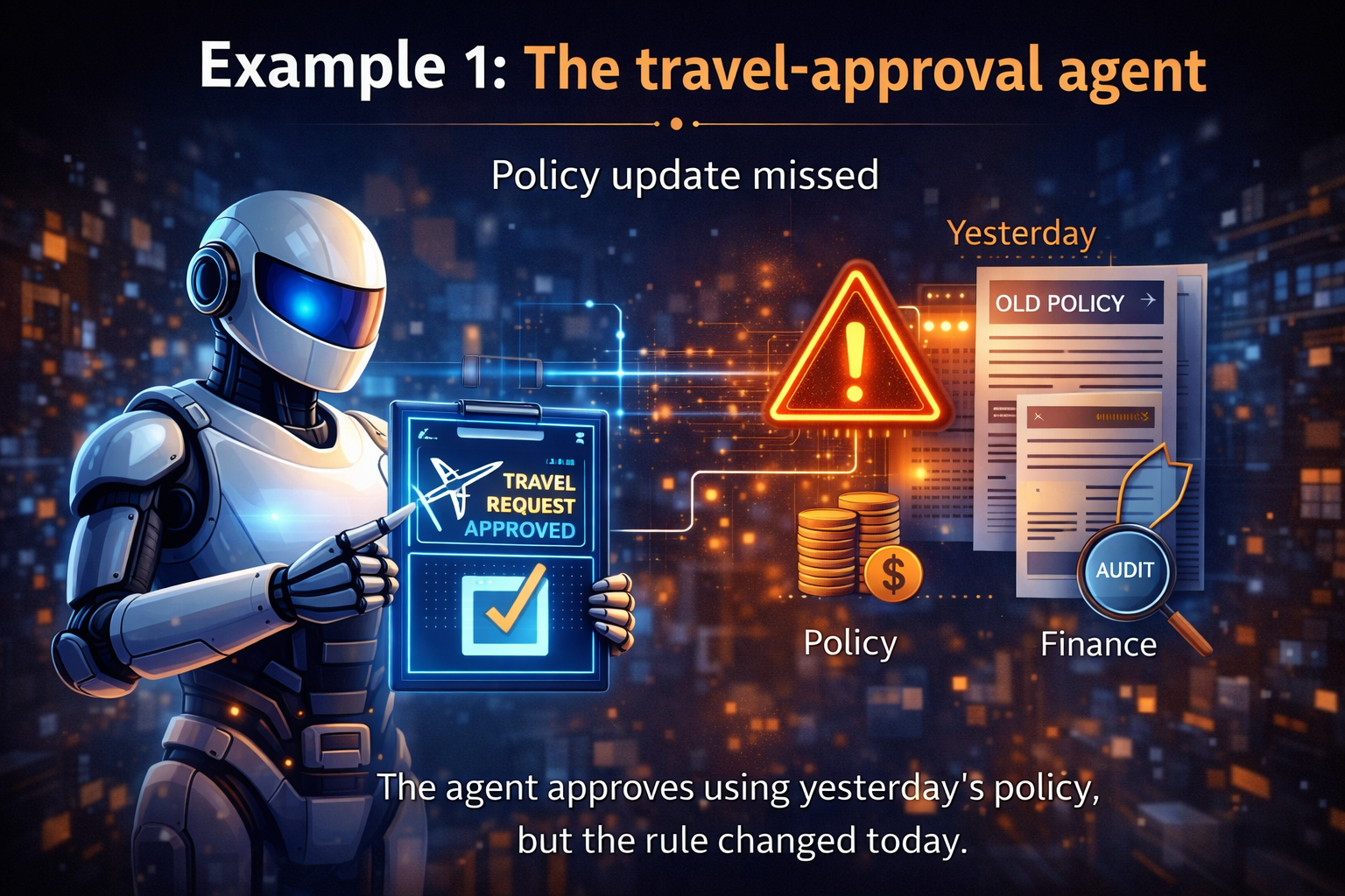 Example 1: The travel-approval agent