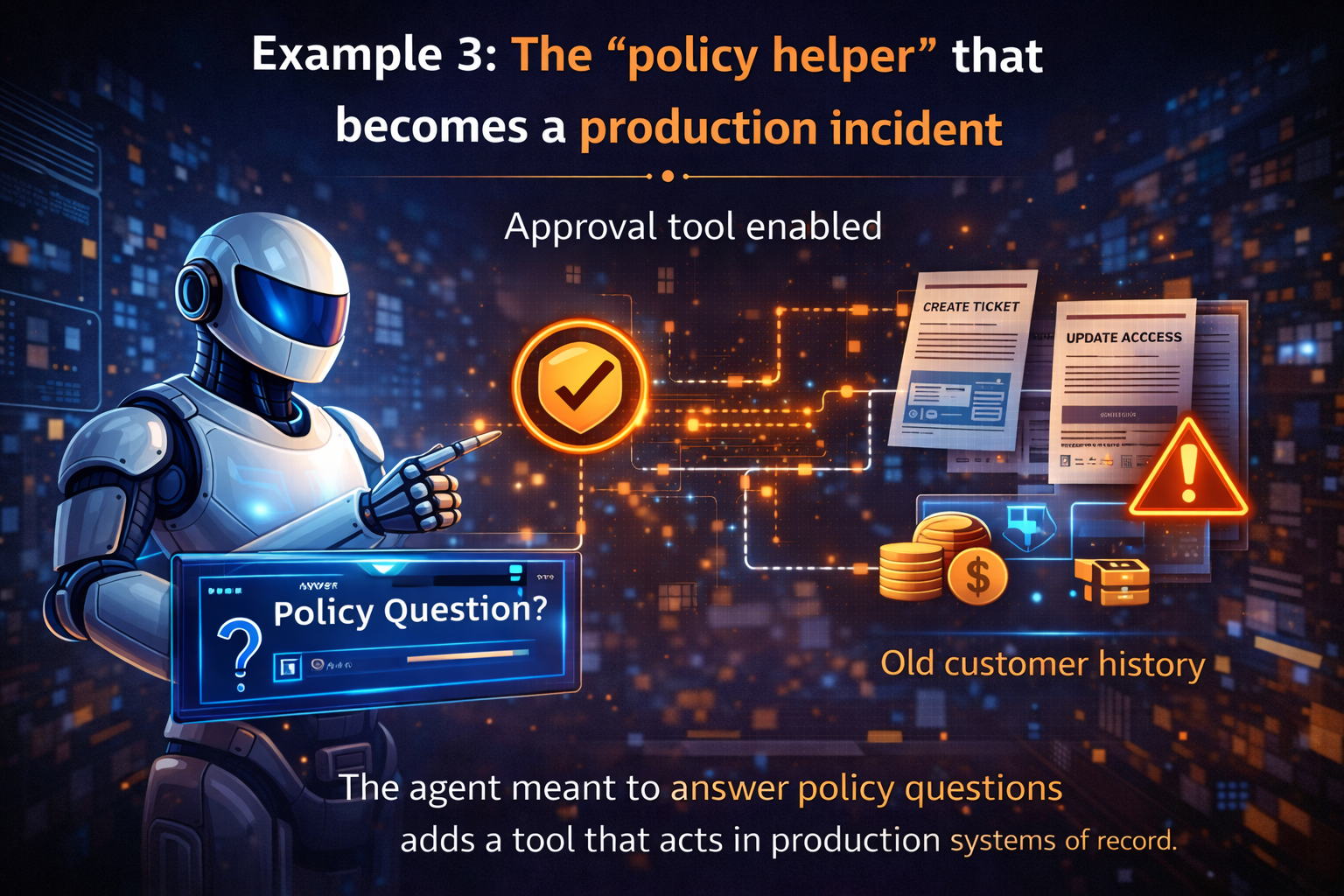 Example 3: The “policy helper” that becomes a production incident