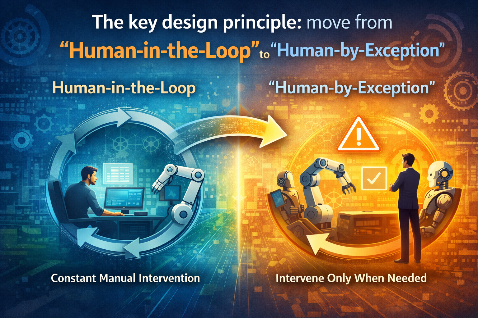 The Three-Worker Model Explained