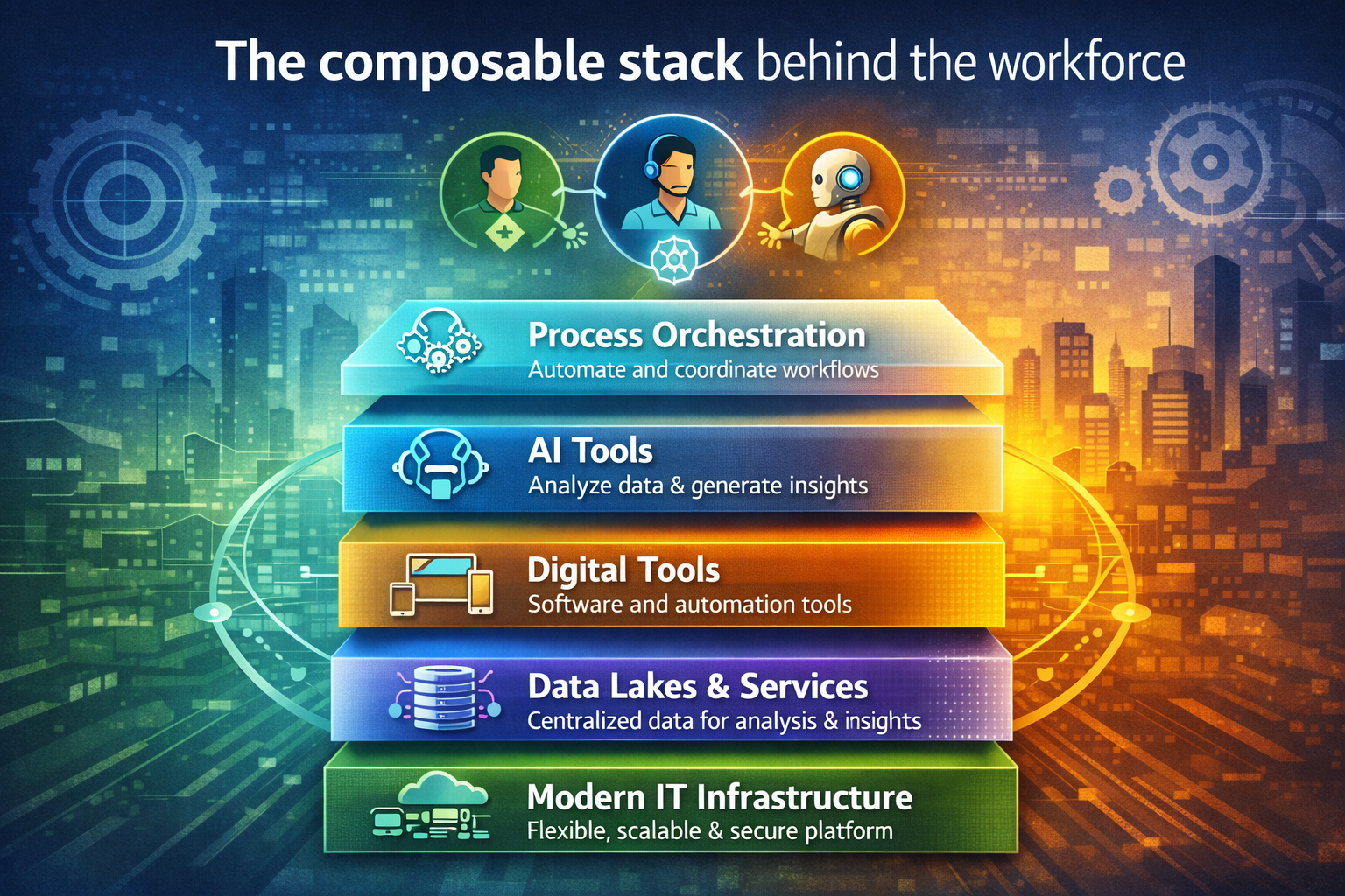 The Operating Loop: How the Three Workers Collaborate