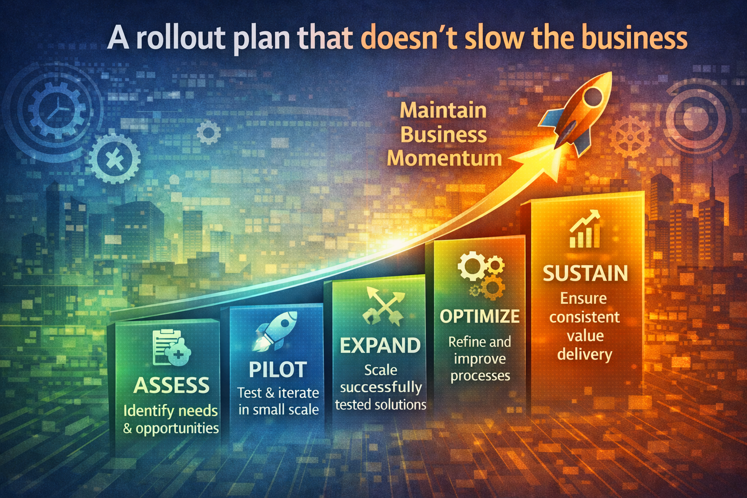 A Rollout Plan That Doesn’t Slow the Business