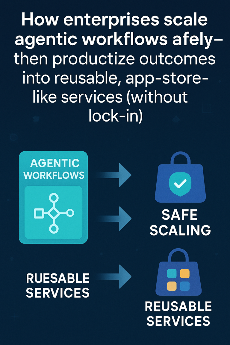 The Composable Enterprise AI Stack: From Agents and Flows to Services-as-Software