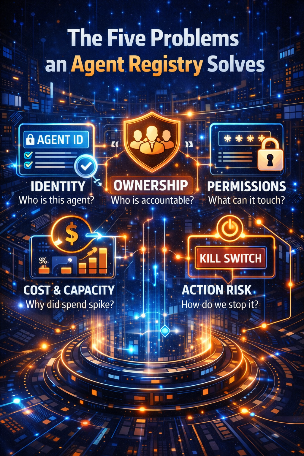 Machine identity for AI agents