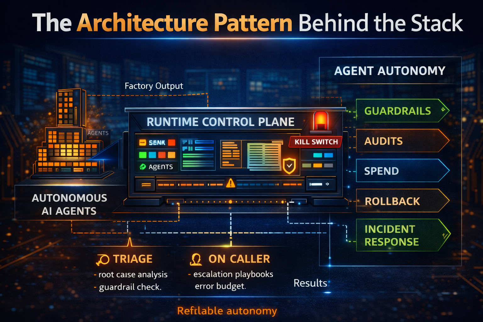The Architecture Pattern Behind the Stack