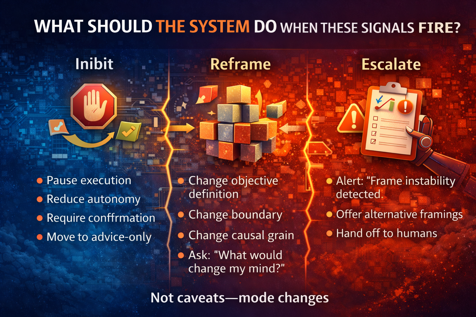 What should the system do when these signals fire?