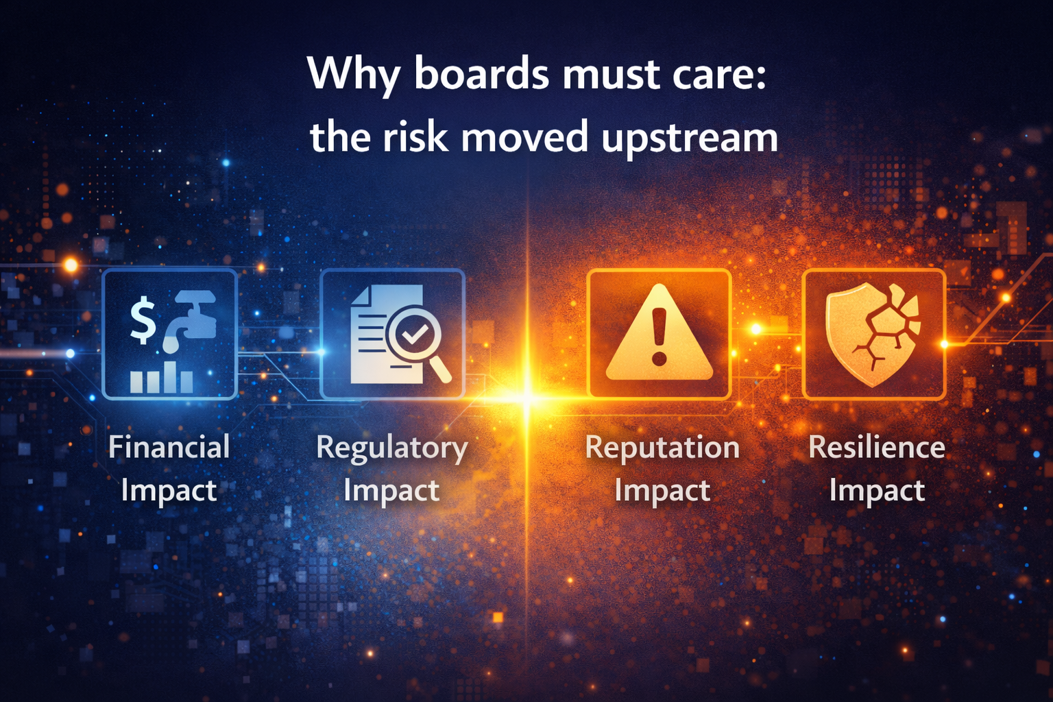 Why boards must care: the risk moved upstream