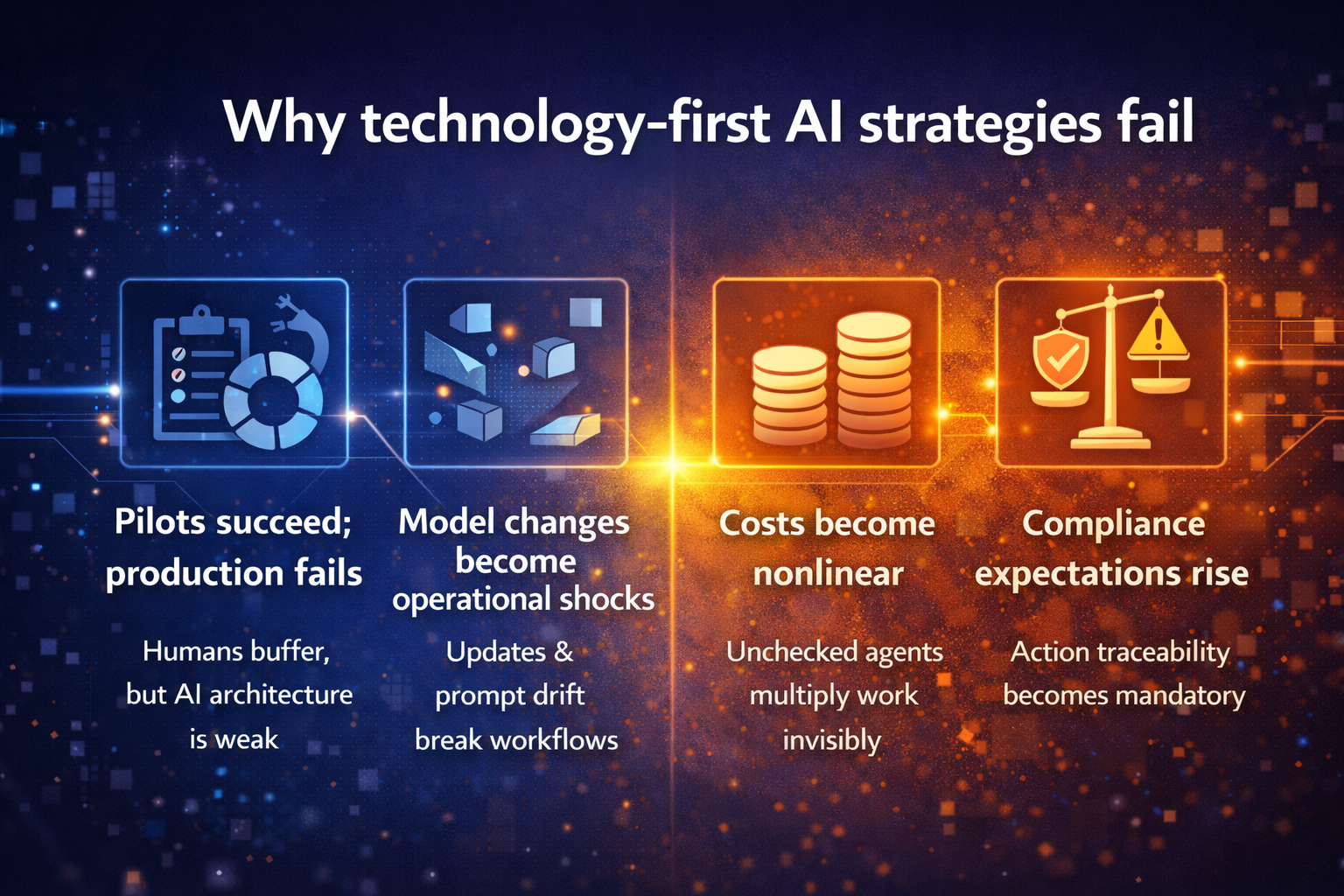 Why technology-first AI strategies fail