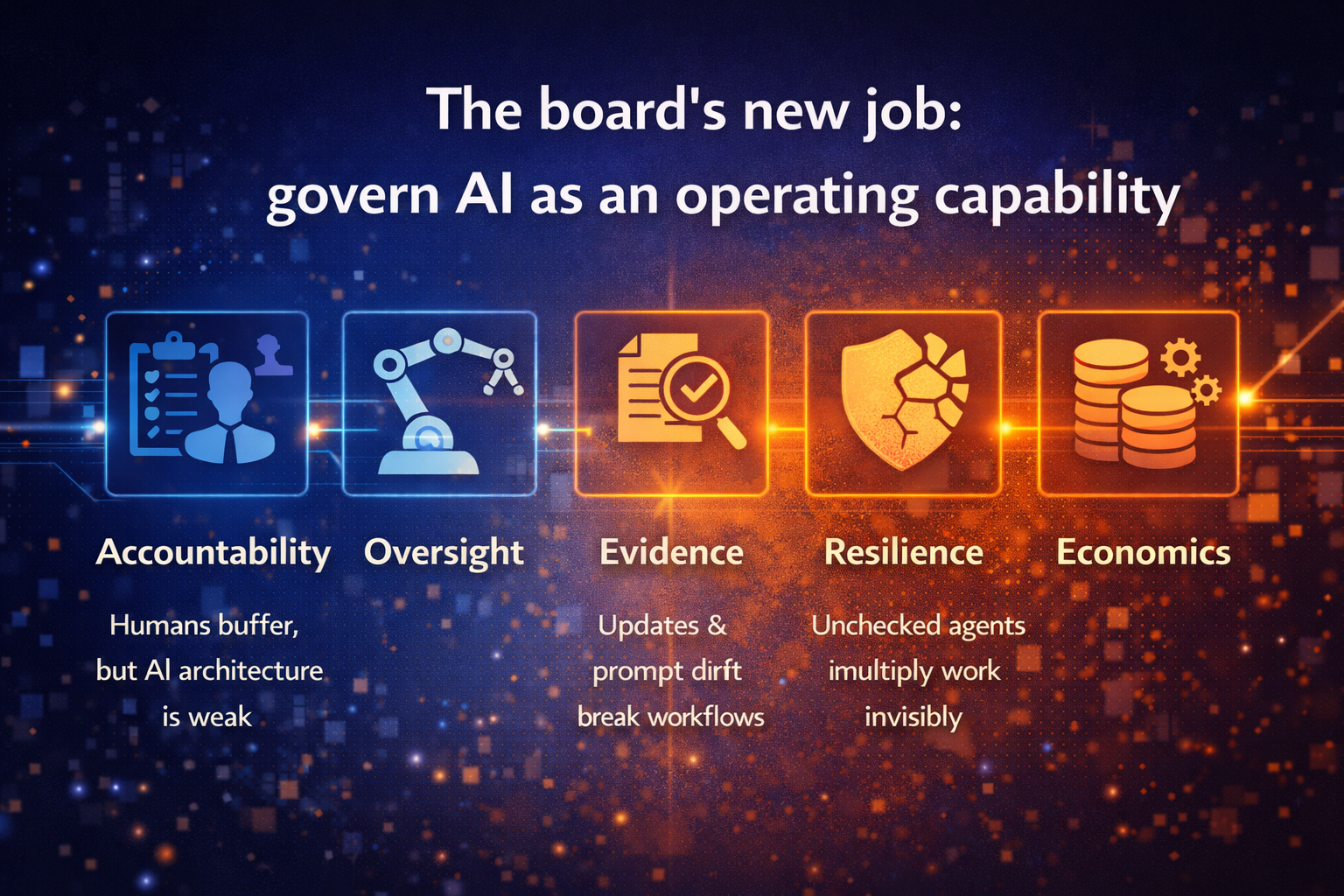 The board’s new job: govern AI as an operating capability