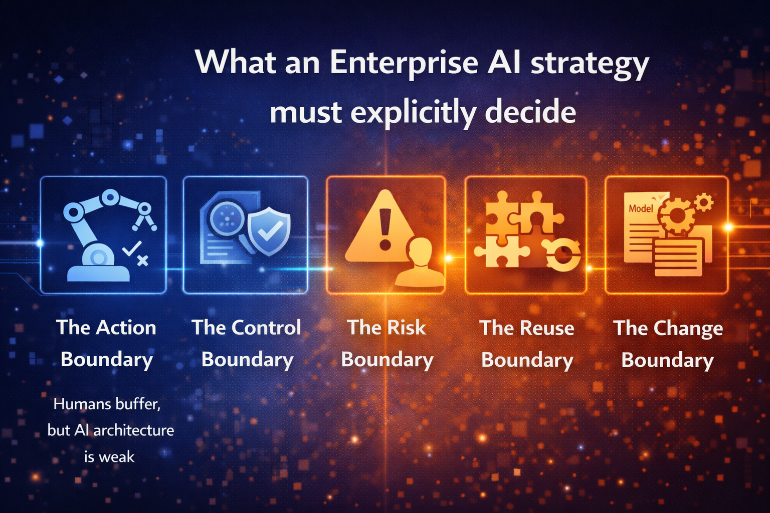 What an Enterprise AI strategy must explicitly decide