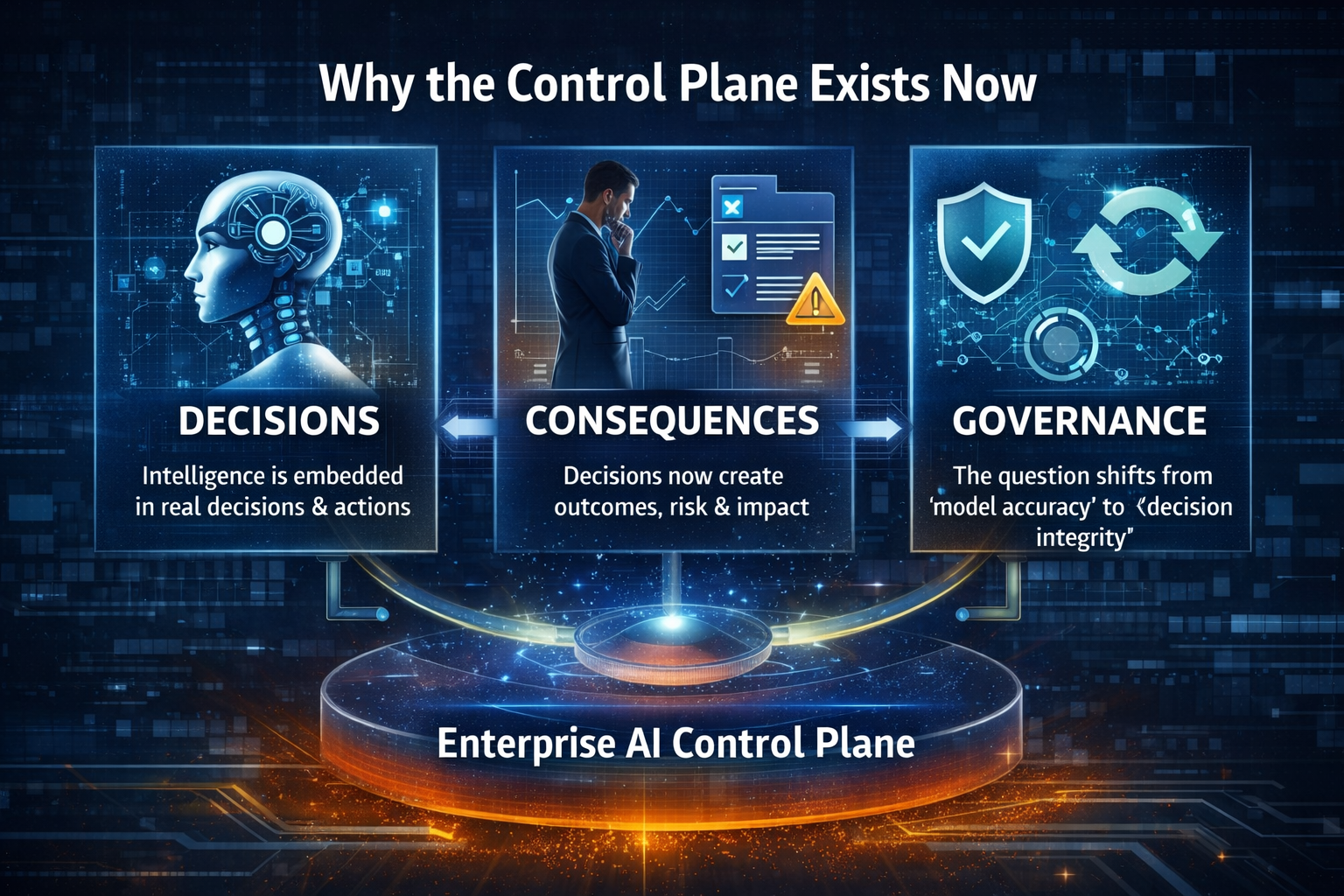 Why the Control Plane Exists Now