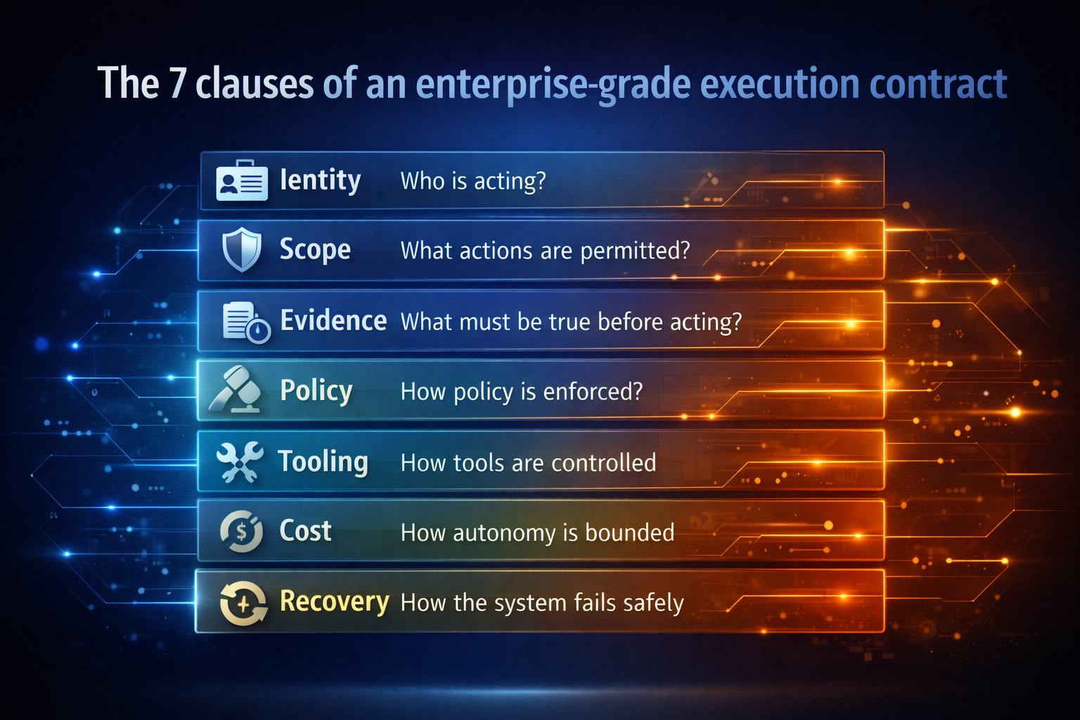 The 7 clauses of an enterprise-grade execution contract