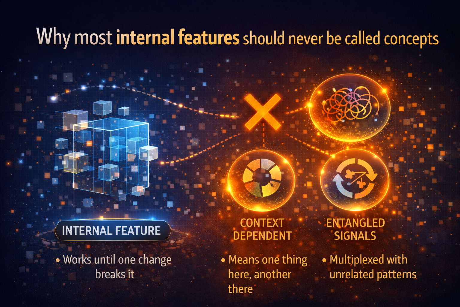 Why most internal features should never be called concepts