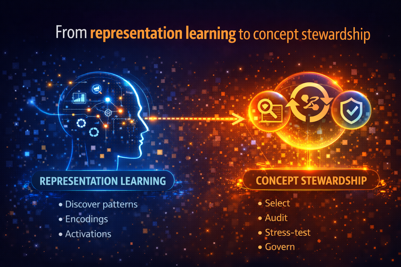The missing discipline: ConceptOps (operationalizing meaning)
