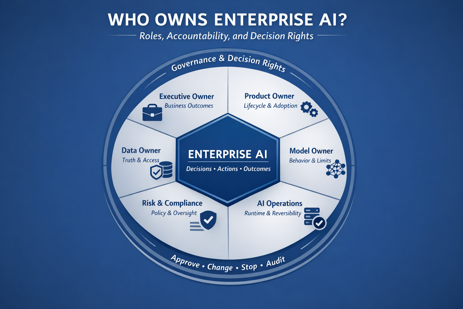 Who Owns Enterprise AI