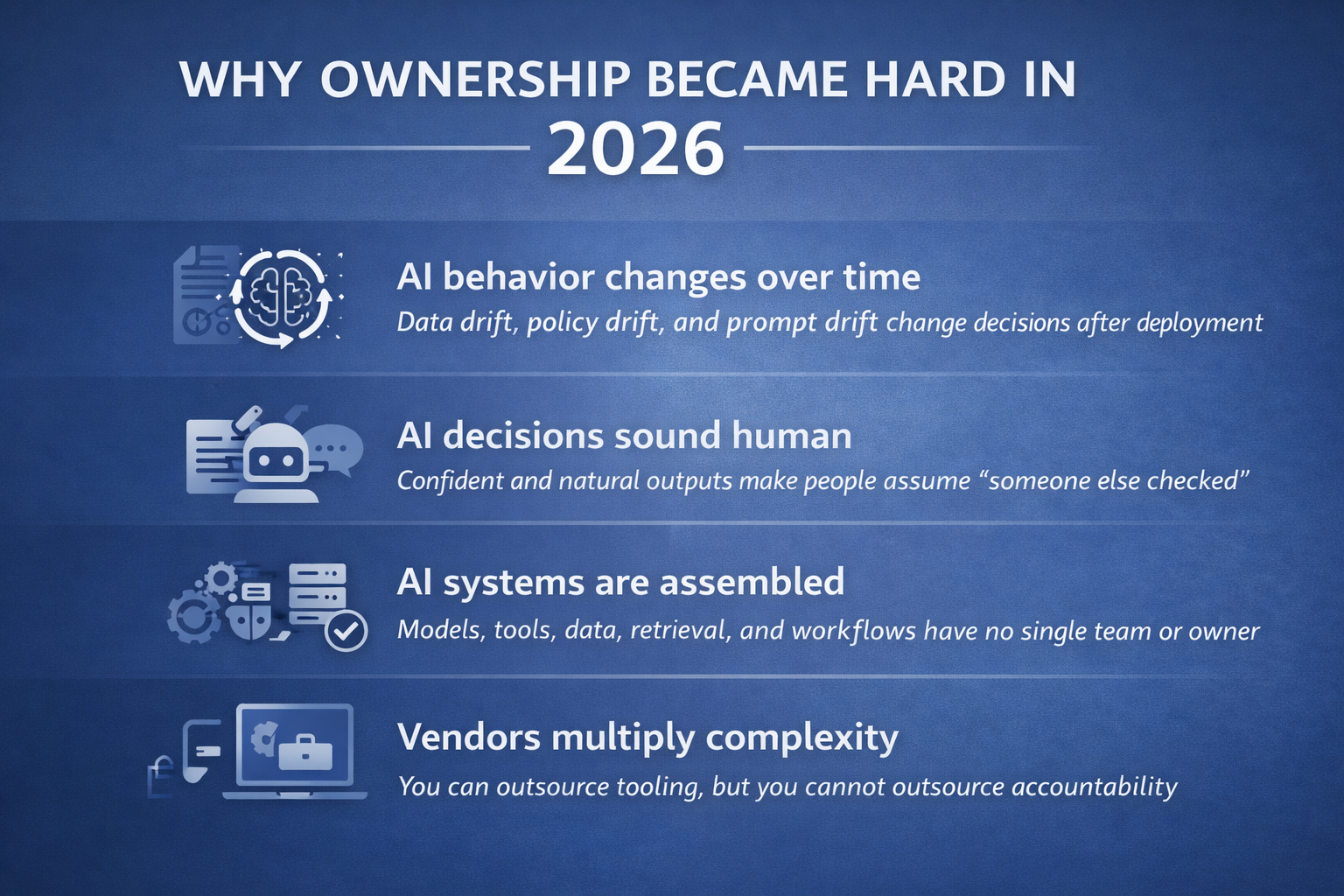 Why Ownership Became Hard in 2026
