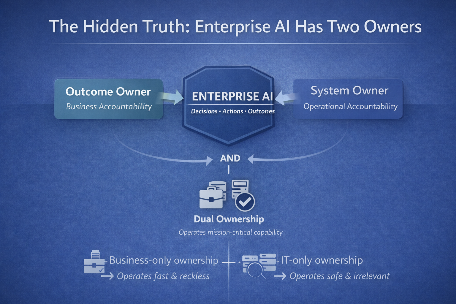 The Hidden Truth: Enterprise AI Has Two Owners