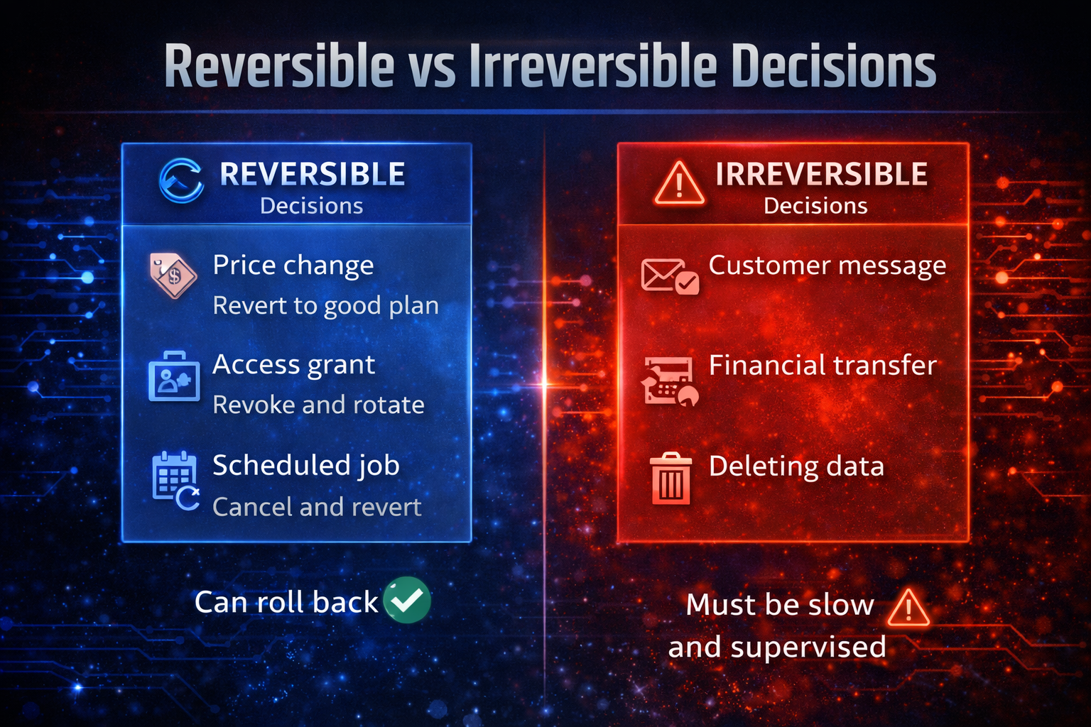 Reversibility engineering