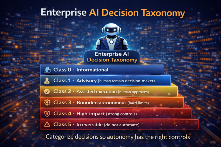 The Shortest Path to Scalable Enterprise AI Autonomy Is Decision Clarity