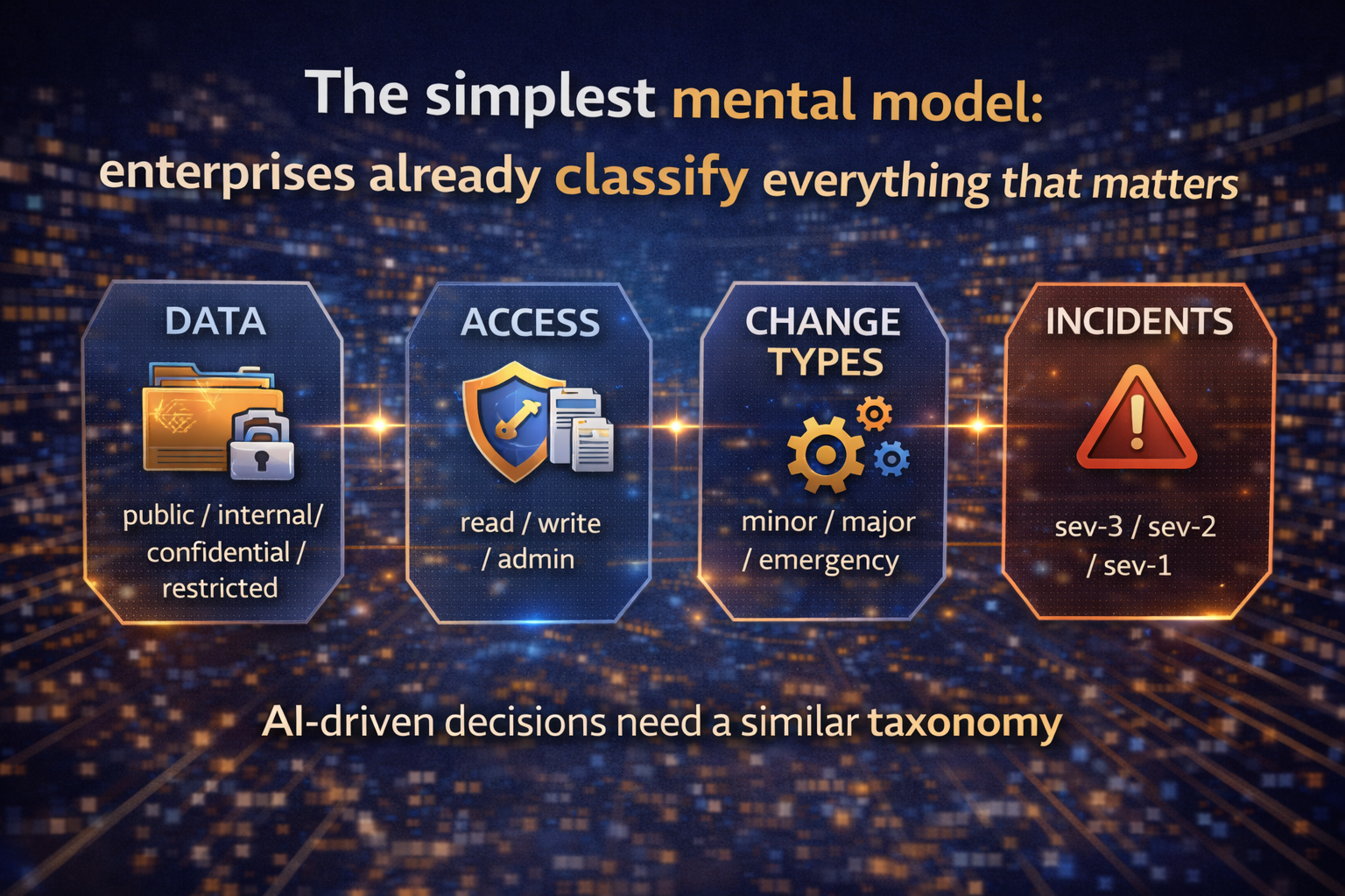 The simplest mental model: enterprises already classify everything that matters