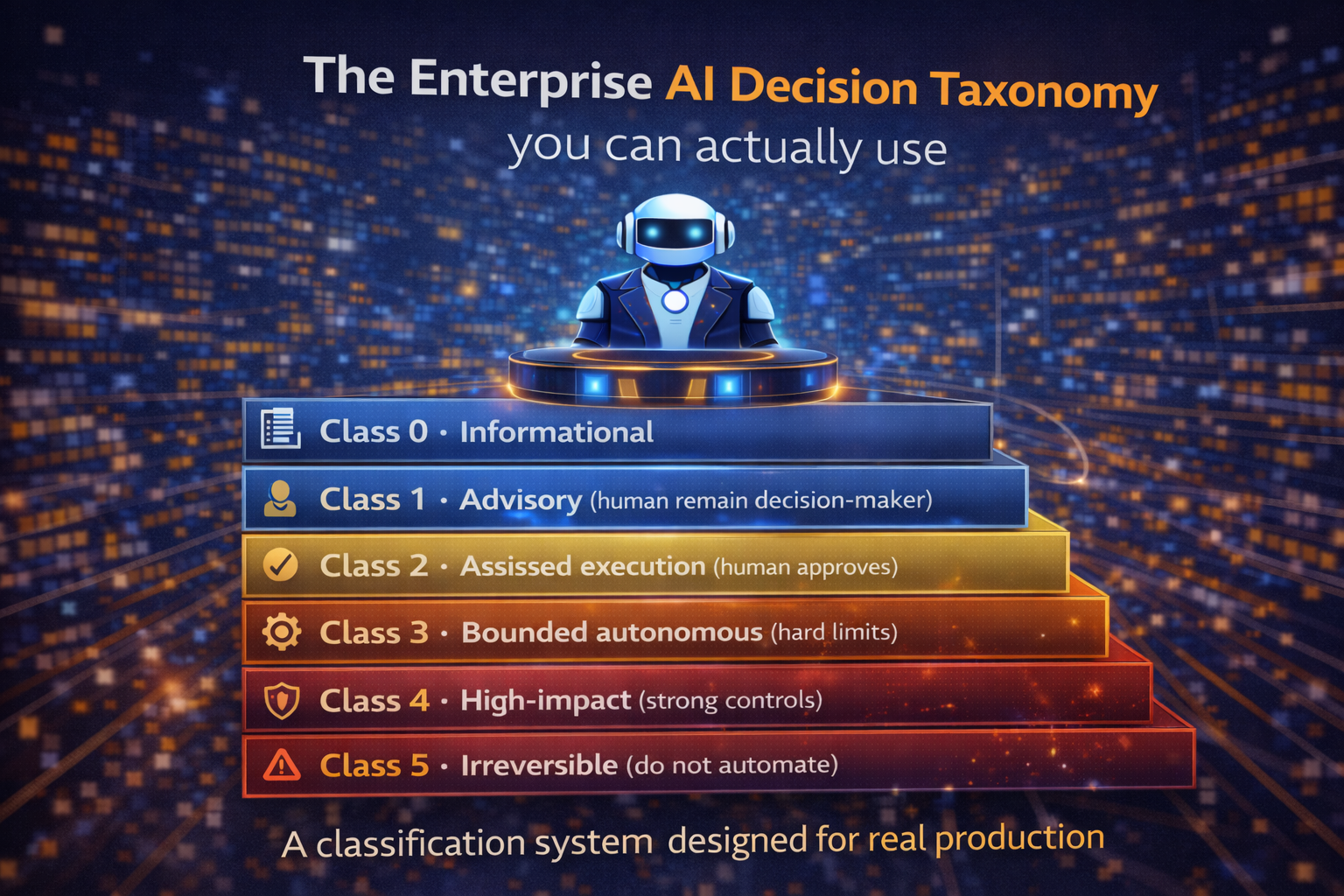 The Enterprise AI Decision Taxonomy you can actually use